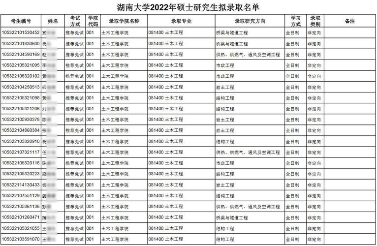 湖南大学考研率多少？湖南大学研究生院怎么样