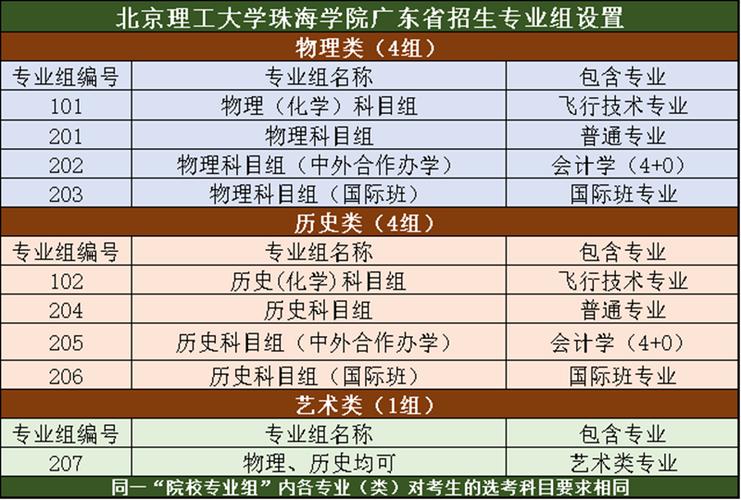 北京理工大学珠海学院收到通知后怎么交款？北京理工大学珠海学院的财务管理专业怎么样