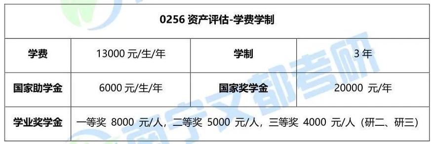英语专硕研究生学费一年多少？读阿拉伯语研究生怎么样