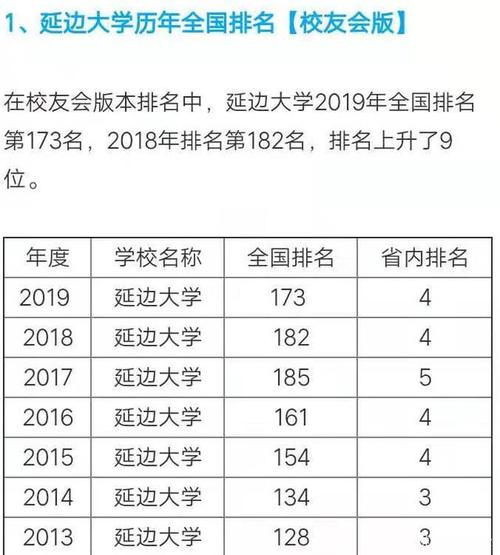 延边大学最好的六个专业？延边大学专业怎么样