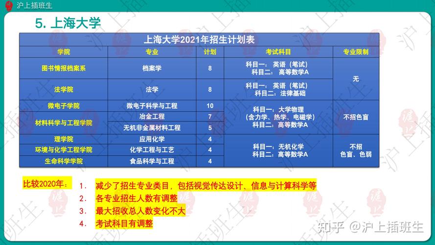 上海大学的研究生就业怎么样？上海大学在上海的就业怎么样