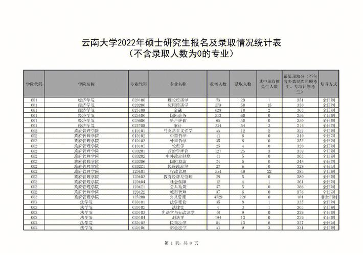 云南大学材料考研难吗？云南大学国际政治专业怎么样