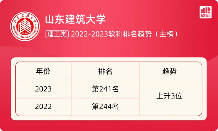 2023年山东建筑大学什么时候开学？山东建大怎么样