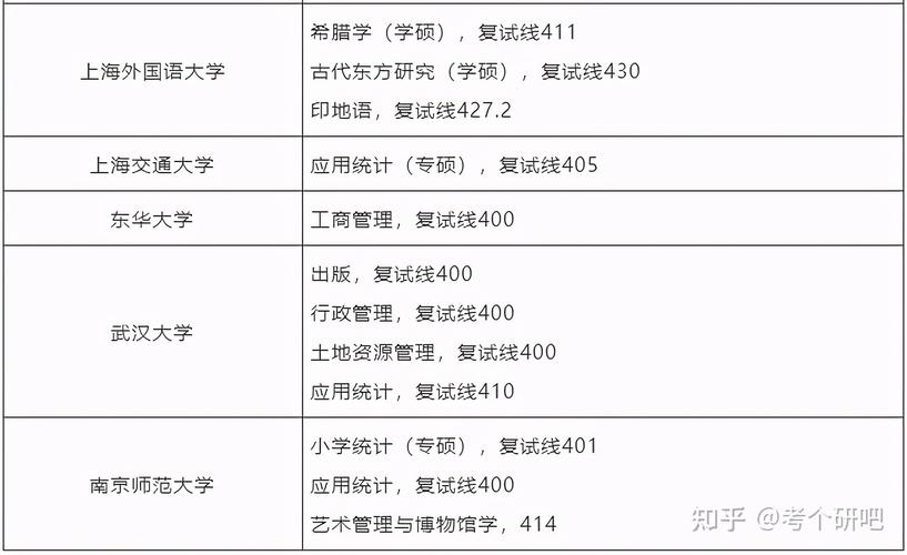 我是同等学力考研，汉语言文学专业，请问下宁波大学好考么?如果进入复试，被录取的几率有多大？先谢过？宁波大学的汉语言文学专业怎么样