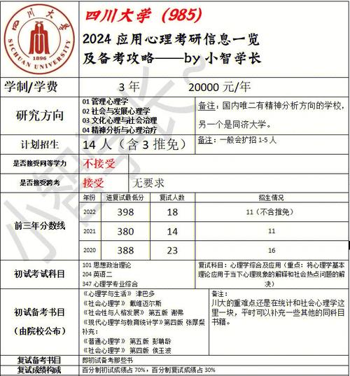 川大心理学考研好考吗？川大怎么样 考研