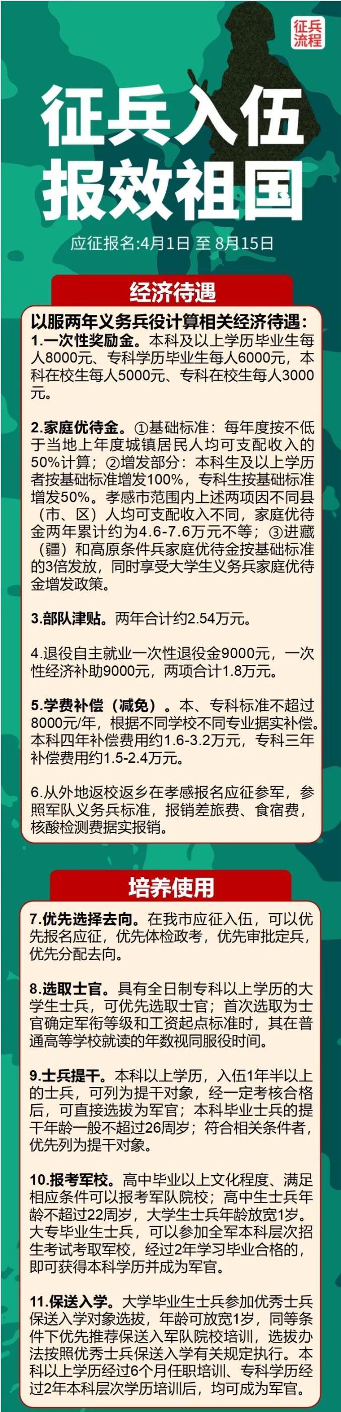 在校大学生当兵政策？2016年当兵待遇怎么样