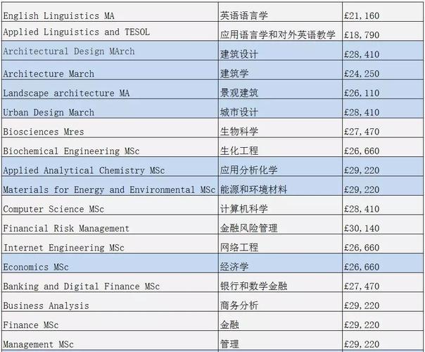 出国读研究生要多少钱？去英国读研究生学费怎么样