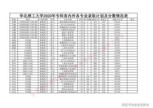华北理工大学2023年考研分数线？华北理工研究生怎么样