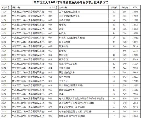 2021翻硕学科排名？华东理工的翻硕怎么样