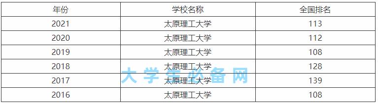 太原理工大学柏林校区专业？太原理工大学采矿工程怎么样