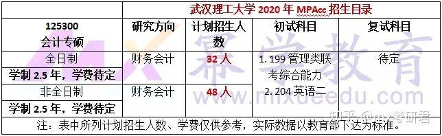 武汉理工大学的会计专硕（mpacc）怎么样？武汉理工大学mpacc怎么样