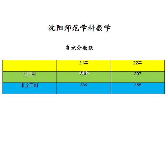 沈阳大学师范类本科是几本？沈阳大学的数学专业怎么样