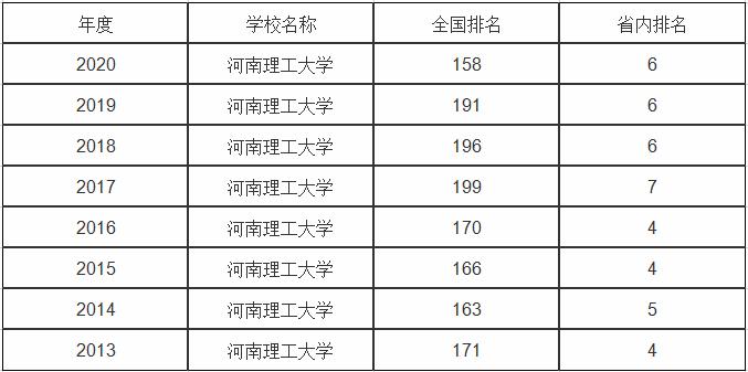 河南理工大学是什么级别？河南理科大学怎么样