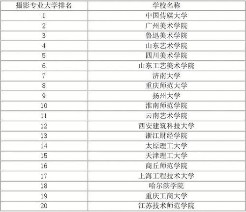 艺体是什么专业？非美院毕业生专业水平怎么样