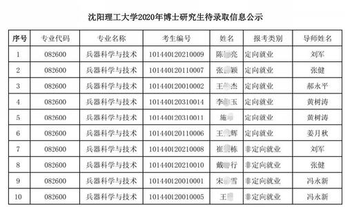 沈阳理工大学是几本是否保研？沈阳理工大二本怎么样