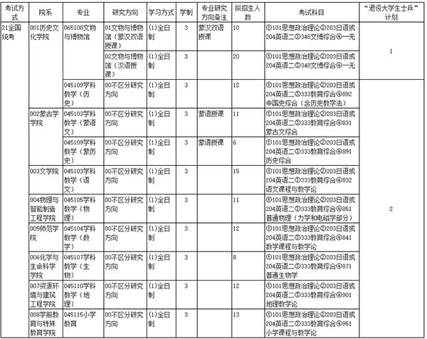 考研186分能去什么学校？赤峰学院的研究生怎么样
