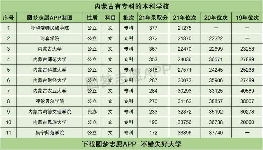 内蒙古即将专科升本科的学校？鄂尔多斯应用技术学院临床医学专业怎么样