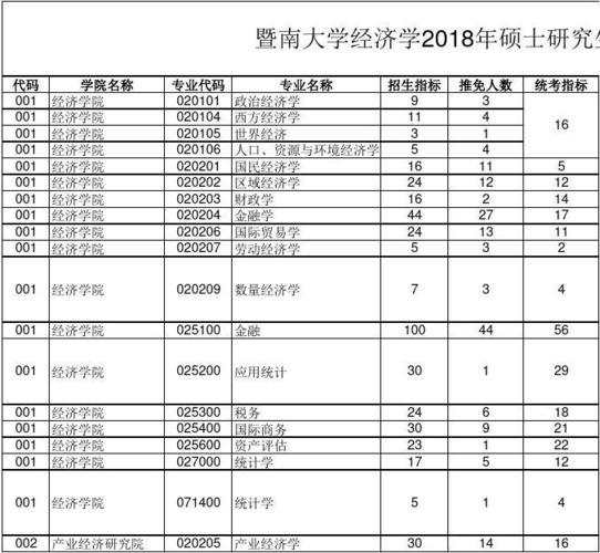暨南大学经济学研究生就业怎么样？香港岭南大学经济学硕士怎么样