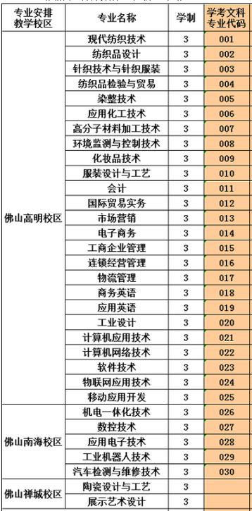 广州民航职业技术学院怎么样？广东技术师范大学统计学专业怎么样