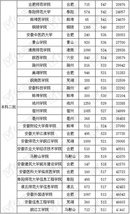征集志愿安徽民办大专可以稳上吗？安徽省民办大专怎么样