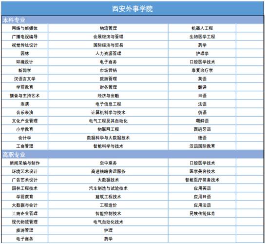 西安外事学院女生一年大概要用多少钱(学费加基本生活费)农村的？西安外事学院住宿怎么样