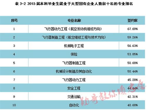 一本大学里航空航天专业就业率最高的大学？沈阳航天航空大学文科专业怎么样