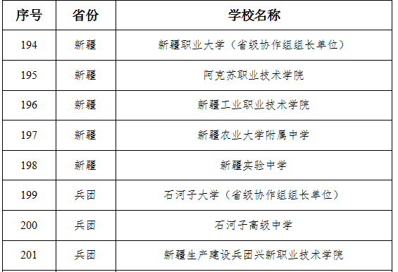 石河子大学怎样啊？大学招新疆建设兵团怎么样