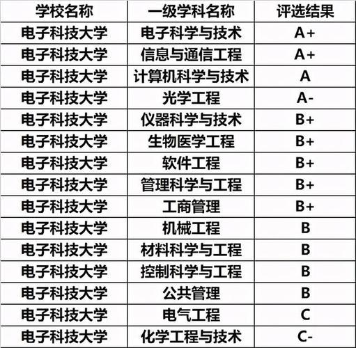 电子科大工科试验班是不是冷门？电子科技大学的社会科学试验班专业怎么样