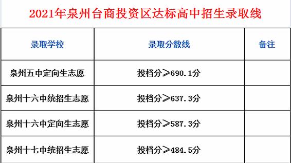 泉州医高专临床医学定向生包分配吗？泉州医高专临床医学怎么样