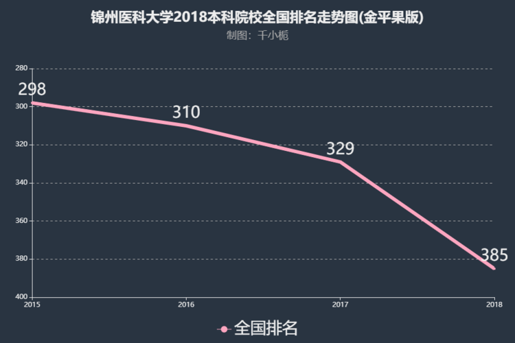 辽宁省最好的医科大学排名？锦州医科大学排名怎么样 几类大学