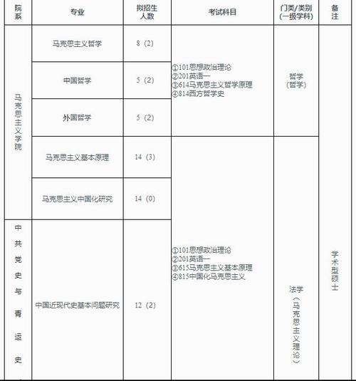 录取步骤本科提前批？团中央档案馆怎么样