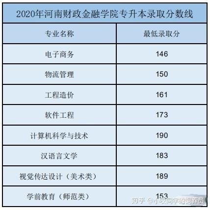 河南财政金融学院是985吗？河南财政金融学院工程管理专业怎么样