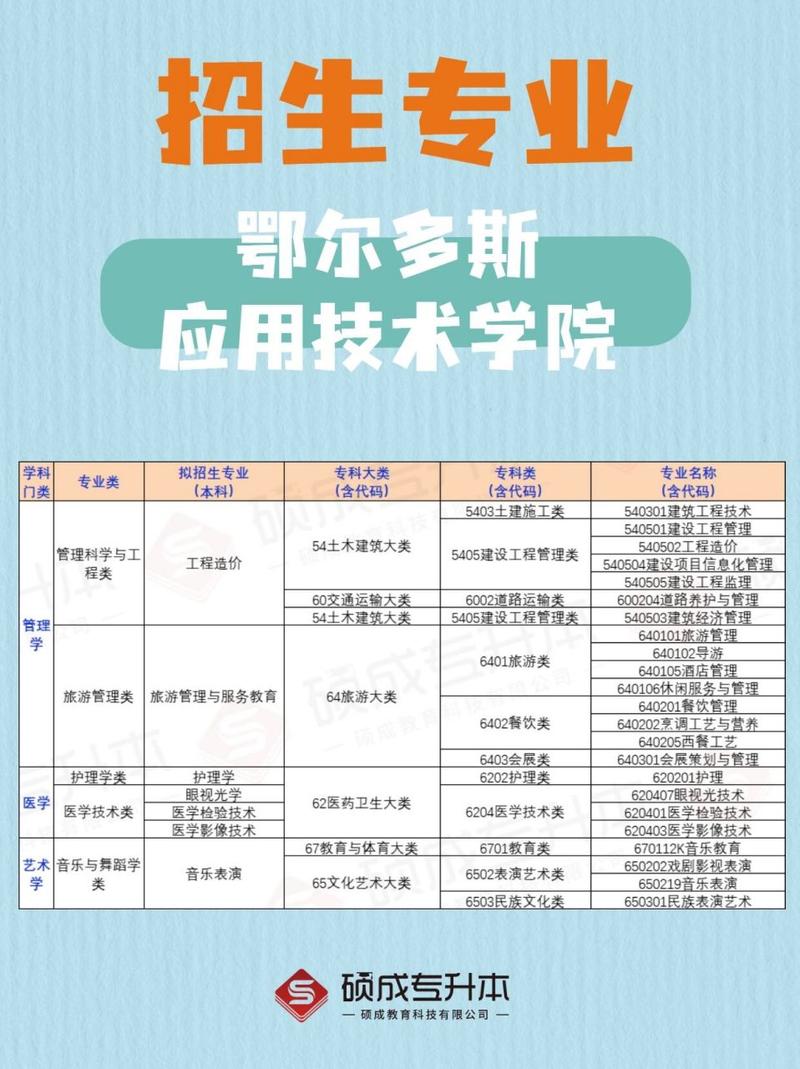 鄂尔多斯卫校是全日制本科吗？鄂尔多斯应用技术学院的护理专业怎么样