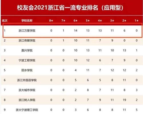 紫金学院和万里学院哪个好？浙江省万里学院怎么样
