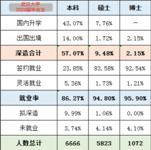 武大毕业生去向？武大硕士就业怎么样