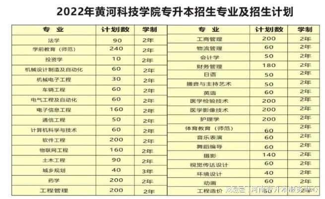 黄河科技学院最好专科专业？黄河科技学院专科怎么样