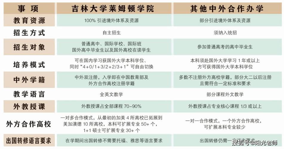 吉林大学莱姆顿学院自主招生考试难吗？吉林莱姆顿学院怎么样