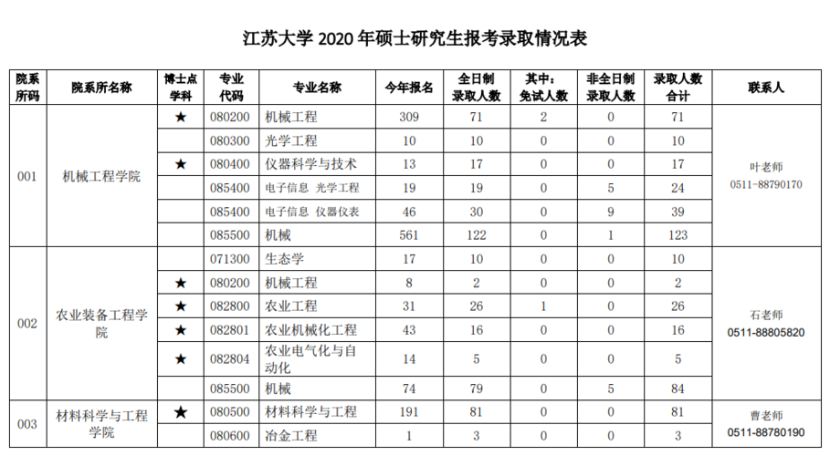 江苏大学考研通过率高吗？江苏大学读研怎么样