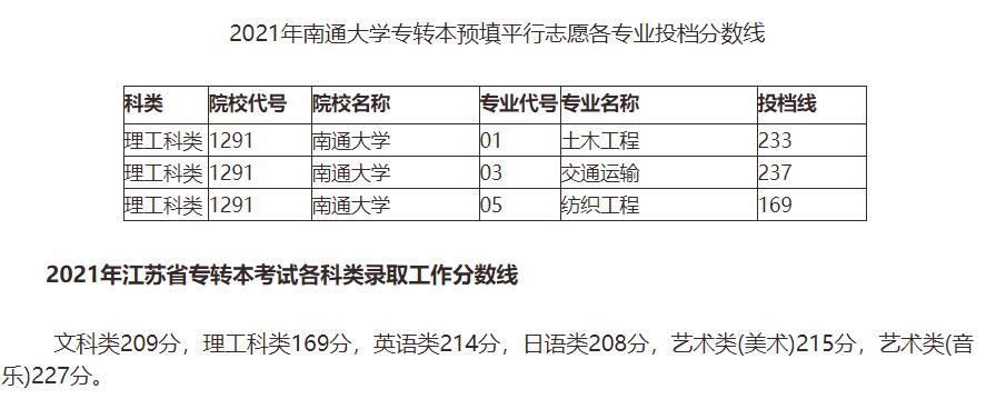 南通大学有哪些专业与什么专业好？南通大学通信怎么样