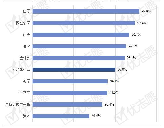 外交专业就业方向及前景？外交学院就业率怎么样