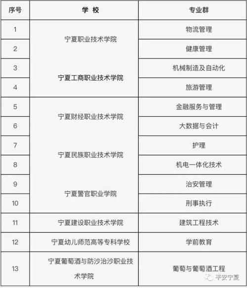 宁夏工业职业学院进宁煤的多吗？宁夏职业技术学院待遇怎么样