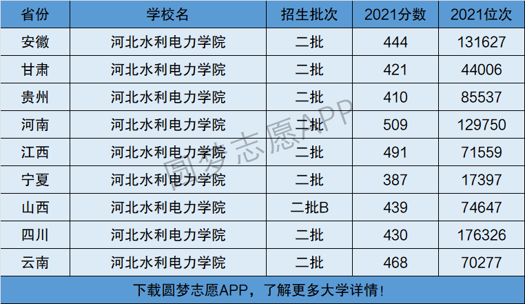河北水利电力学院考研好吗？河北水利电力学院考研情况怎么样
