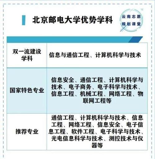北京邮电大学通信工程专业就业怎么样？北京邮电大学信息与通信工程怎么样