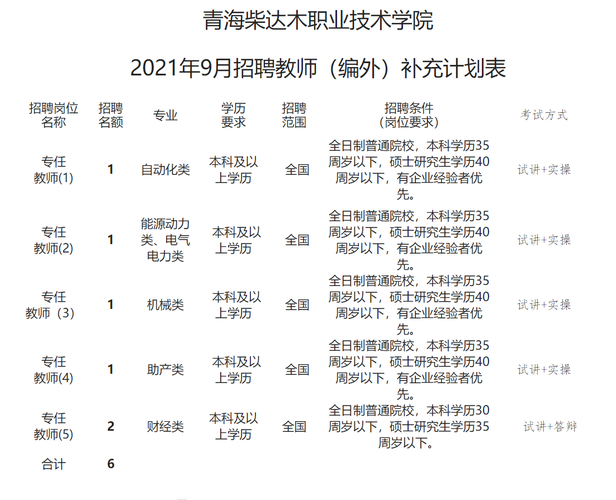 青海有哪些好的专科学校？青海柴达木职业技术学院就业怎么样