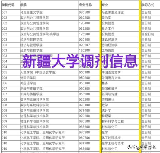 新疆哪个学校考研率最、高？新疆大学评价怎么样