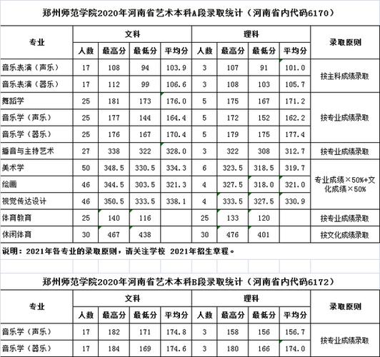 郑州师范学院2020年扩招吗？2020年的郑州师范学院怎么样