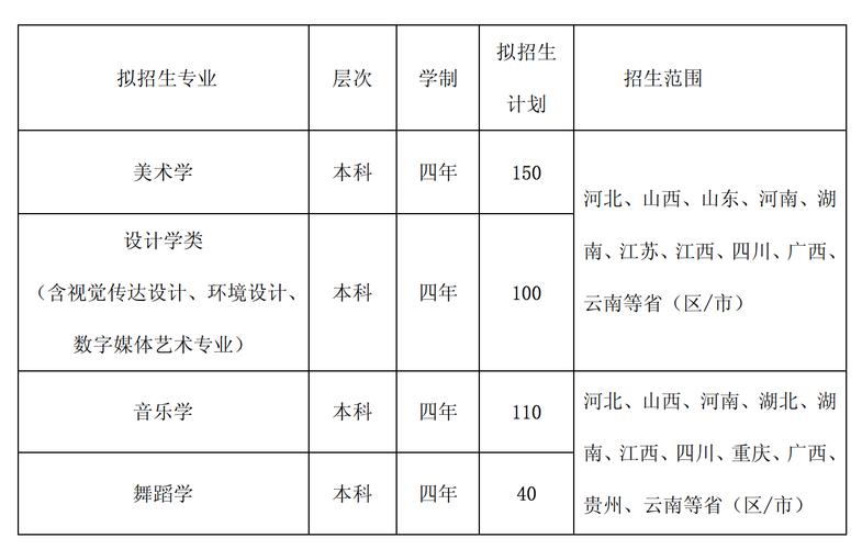 2021美术综合分500分能上学校？玉溪师范学院的美术怎么样