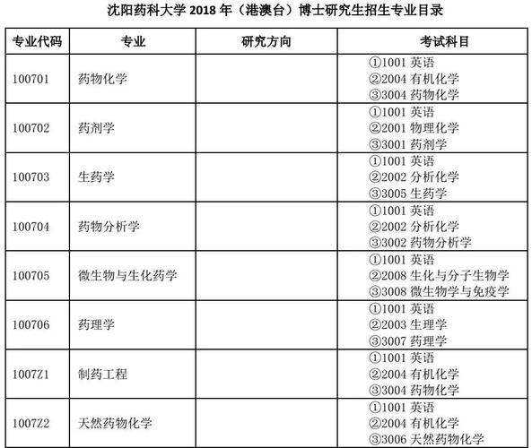 沈阳药科大学考研初试分高不高？沈阳药科大学生源怎么样