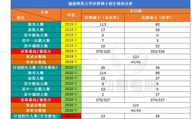 福建师范大学法学好不好？福建师范大学法学专业怎么样