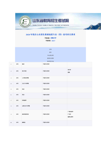 济南大学研究生教育管理是师范类还是非师范类？济南大学师范类专业怎么样